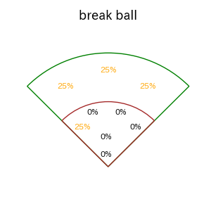 万波 中正のインプレー打撃方向(ストレート)(2025年3月)