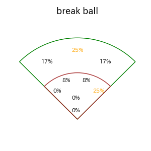矢澤 宏太のインプレー打撃方向(ストレート)(2025年4月)