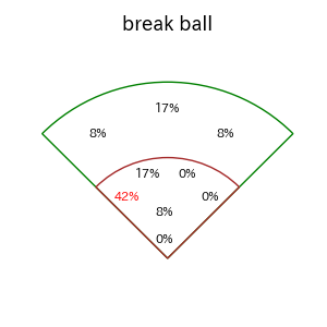 伏見 寅威のインプレー打撃方向(ストレート)(2025年4月)