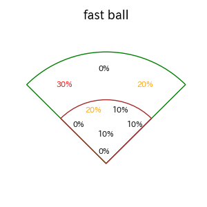伏見 寅威のインプレー打撃方向(ストレート)(2025年4月)