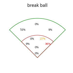 上川畑 大悟のインプレー打撃方向(ストレート)(2025年4月)