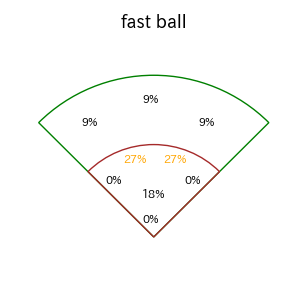 上川畑 大悟のインプレー打撃方向(ストレート)(2025年4月)