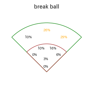 水野 達稀のインプレー打撃方向(ストレート)(2025年4月)