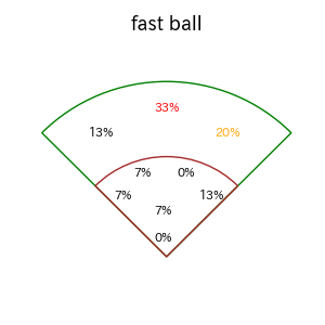 水野 達稀のインプレー打撃方向(ストレート)(2025年4月)
