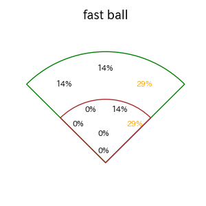 五十幡 亮汰のインプレー打撃方向(ストレート)(2025年4月)