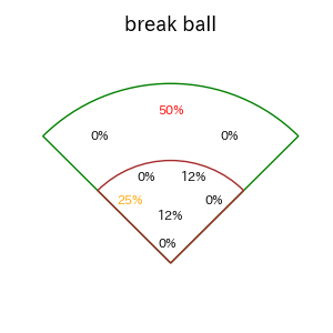 水谷 瞬のインプレー打撃方向(ストレート)(2025年4月)