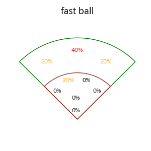 水谷 瞬のインプレー打撃方向(ストレート)(2025年4月)