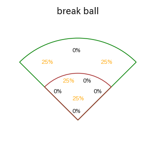 山縣 秀のインプレー打撃方向(ストレート)(2025年4月)