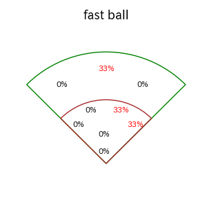 山縣 秀のインプレー打撃方向(ストレート)(2025年4月)