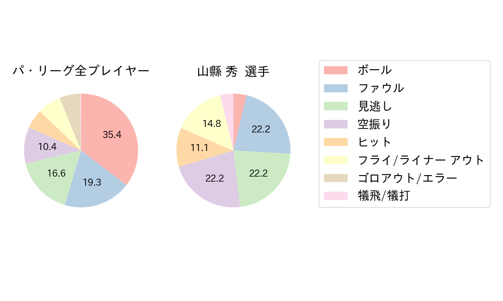 山縣 秀のNext Action(2025年4月)
