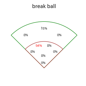 奈良間 大己のインプレー打撃方向(ストレート)(2025年4月)