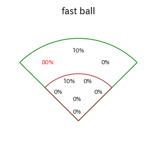 奈良間 大己のインプレー打撃方向(ストレート)(2025年4月)