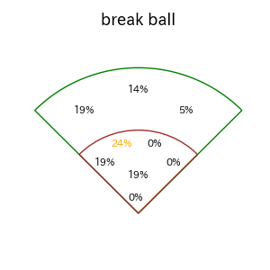 吉田 賢吾のインプレー打撃方向(ストレート)(2025年4月)