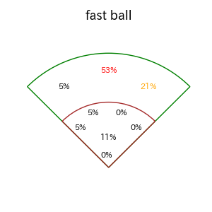 吉田 賢吾のインプレー打撃方向(ストレート)(2025年4月)