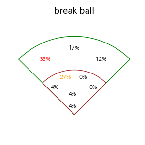 万波 中正のインプレー打撃方向(ストレート)(2025年4月)