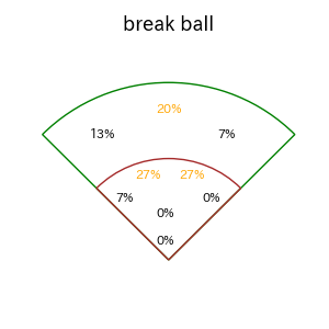 松本 剛のインプレー打撃方向(ストレート)(2025年4月)