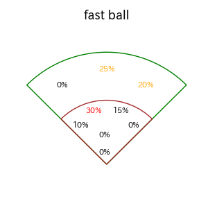レイエスのインプレー打撃方向(ストレート)(2025年4月)