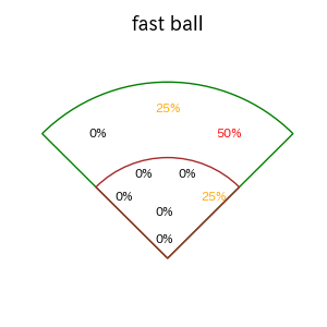 矢澤 宏太のインプレー打撃方向(ストレート)(2025年5月)