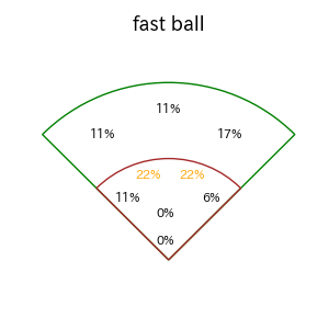 郡司 裕也のインプレー打撃方向(ストレート)(2025年5月)