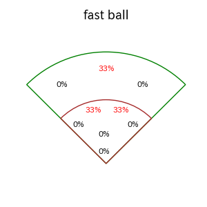 進藤 勇也のインプレー打撃方向(ストレート)(2025年5月)