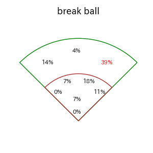 石井 一成のインプレー打撃方向(ストレート)(2025年5月)