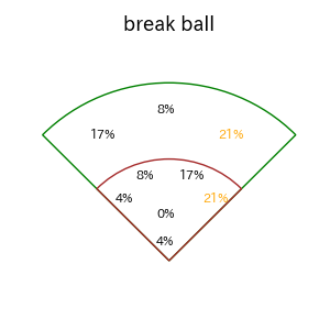 水野 達稀のインプレー打撃方向(ストレート)(2025年5月)