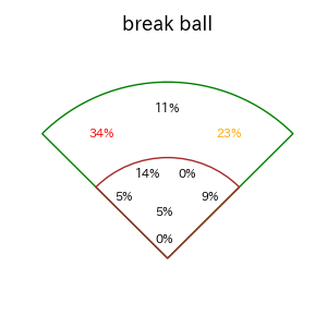 野村 佑希のインプレー打撃方向(ストレート)(2025年5月)