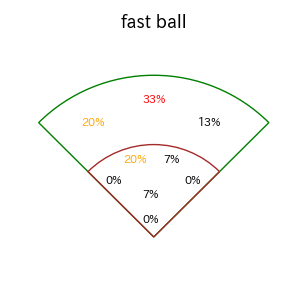 野村 佑希のインプレー打撃方向(ストレート)(2025年5月)