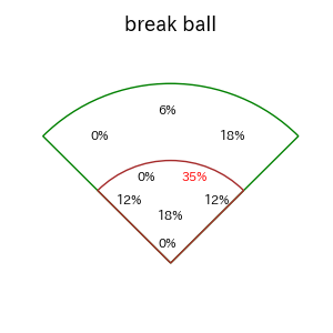 五十幡 亮汰のインプレー打撃方向(ストレート)(2025年5月)