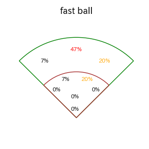 五十幡 亮汰のインプレー打撃方向(ストレート)(2025年5月)