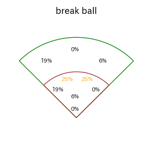 山縣 秀のインプレー打撃方向(ストレート)(2025年5月)