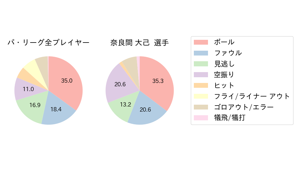 奈良間 大己のNext Action(2025年5月)