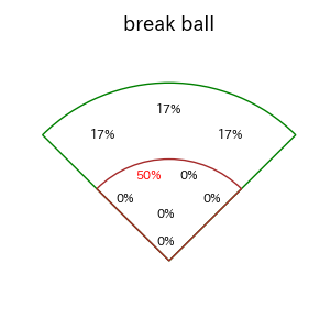 今川 優馬のインプレー打撃方向(ストレート)(2025年5月)