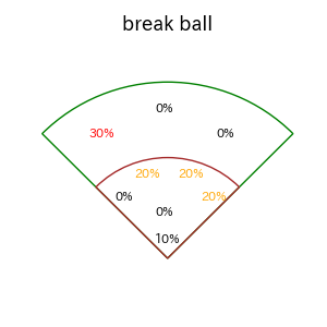 田宮 裕涼のインプレー打撃方向(ストレート)(2025年5月)