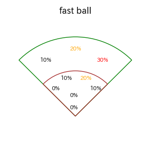 松本 剛のインプレー打撃方向(ストレート)(2025年5月)