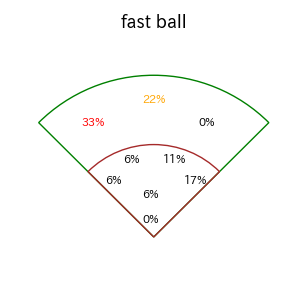 淺間 大基のインプレー打撃方向(ストレート)(2025年5月)