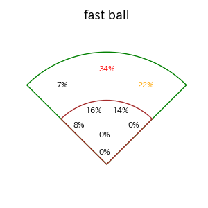レイエスのインプレー打撃方向(ストレート)(2025年5月)