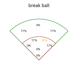 矢澤 宏太のインプレー打撃方向(ストレート)(2025年6月)