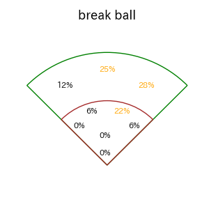 清宮 幸太郎のインプレー打撃方向(ストレート)(2025年6月)