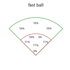 郡司 裕也のインプレー打撃方向(ストレート)(2025年6月)