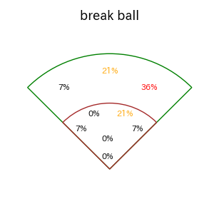 石井 一成のインプレー打撃方向(ストレート)(2025年6月)