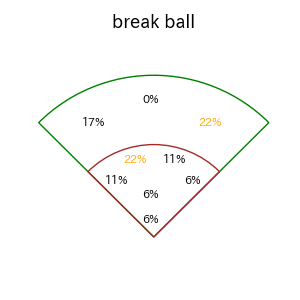 上川畑 大悟のインプレー打撃方向(ストレート)(2025年6月)