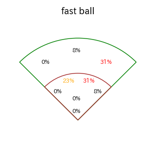 上川畑 大悟のインプレー打撃方向(ストレート)(2025年6月)