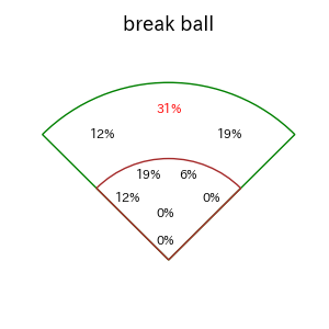 野村 佑希のインプレー打撃方向(ストレート)(2025年6月)
