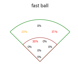 野村 佑希のインプレー打撃方向(ストレート)(2025年6月)