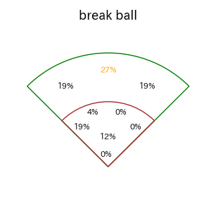 水谷 瞬のインプレー打撃方向(ストレート)(2025年6月)