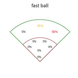 水谷 瞬のインプレー打撃方向(ストレート)(2025年6月)