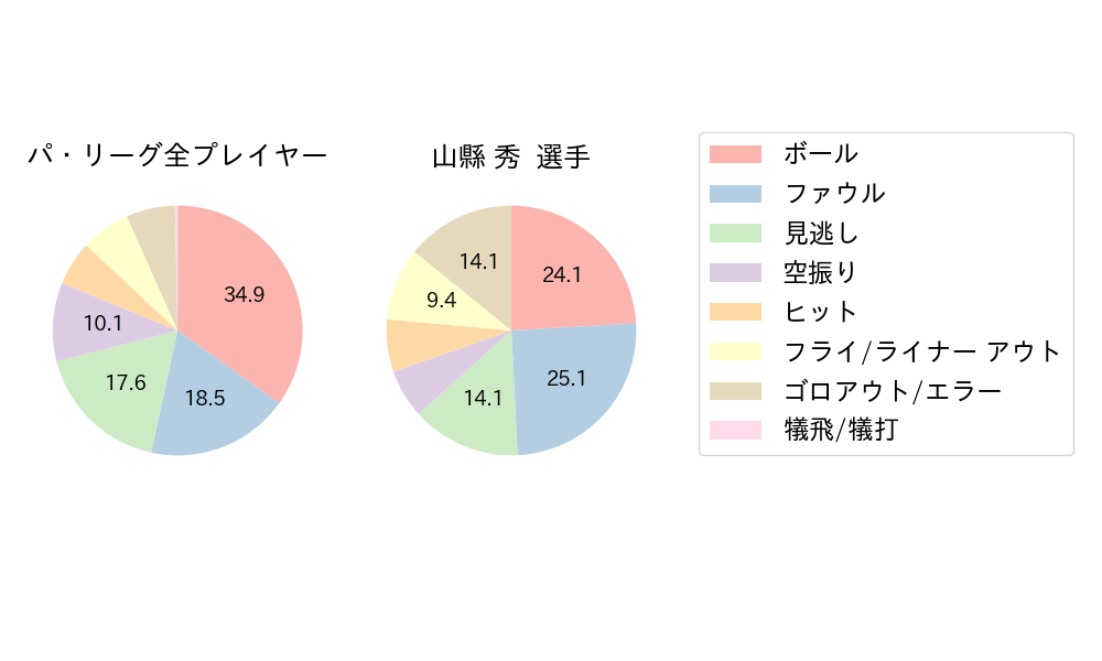山縣 秀のNext Action(2025年6月)