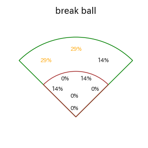 田宮 裕涼のインプレー打撃方向(ストレート)(2025年6月)