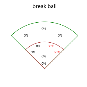 淺間 大基のインプレー打撃方向(ストレート)(2025年6月)